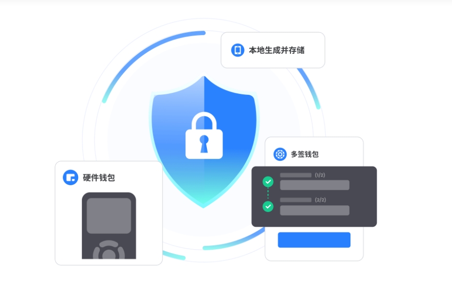 操纵